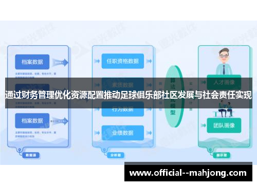 通过财务管理优化资源配置推动足球俱乐部社区发展与社会责任实现 通过财务管理优化资源配置推动足球俱乐部社区发展与社会责任实现