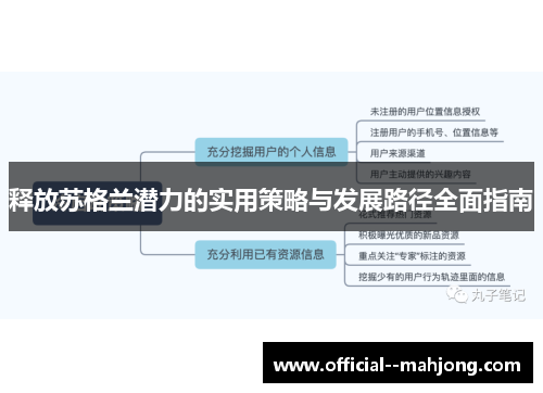 释放苏格兰潜力的实用策略与发展路径全面指南 释放苏格兰潜力的实用策略与发展路径全面指南