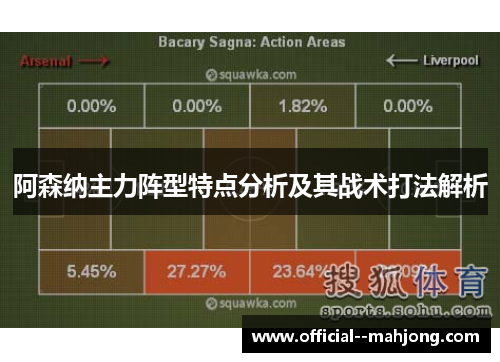 阿森纳主力阵型特点分析及其战术打法解析
