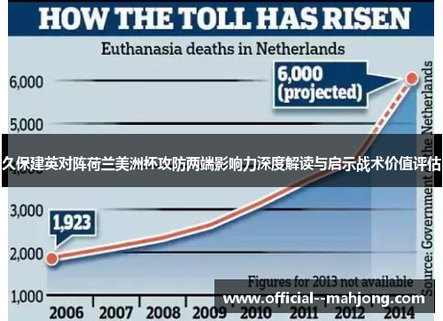 久保建英对阵荷兰美洲杯攻防两端影响力深度解读与启示战术价值评估 久保建英对阵荷兰美洲杯攻防两端影响力深度解读与启示战术价值评估