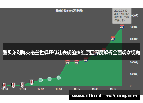 登贝莱对阵英格兰世俱杯低迷表现的多维原因深度解析全面观察视角 登贝莱对阵英格兰世俱杯低迷表现的多维原因深度解析全面观察视角