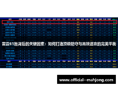 雷霆61胜背后的关键因素：如何打造顶级防守与高效进攻的完美平衡