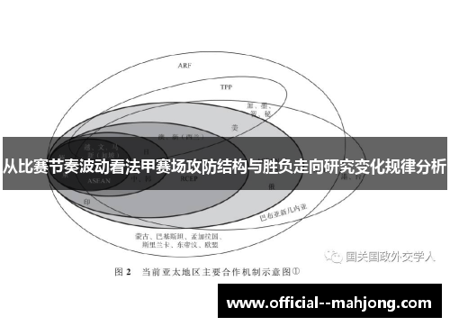 从比赛节奏波动看法甲赛场攻防结构与胜负走向研究变化规律分析 从比赛节奏波动看法甲赛场攻防结构与胜负走向研究变化规律分析