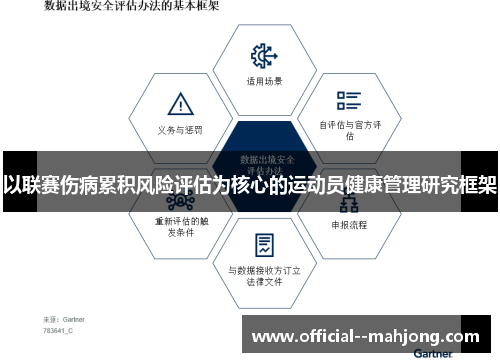 以联赛伤病累积风险评估为核心的运动员健康管理研究框架
