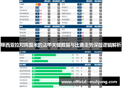 穆西亚拉对阵国米的法甲关键数据与比赛走势深层逻辑解析